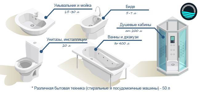 Септик под ключ